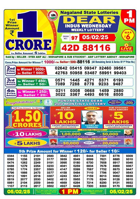 dear lottery sambad 25 tarik|Dear Lottery Result Today 11.55 AM 16.9.2021 Live Chart .